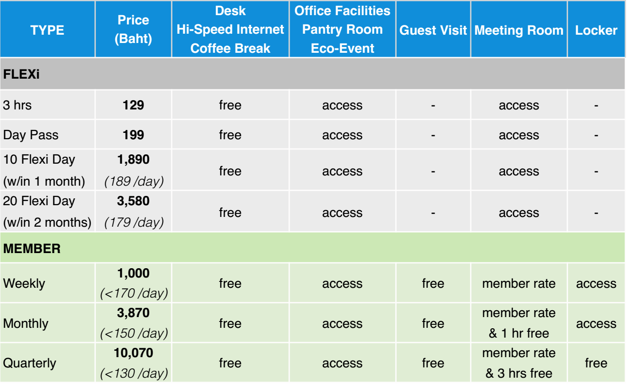 sea-coworking-prices